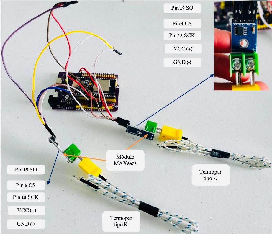 Diagrama del Código 3